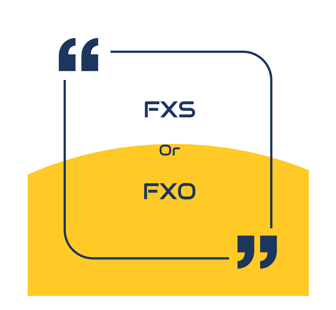 Do you need an FXS of FXO gateway ?