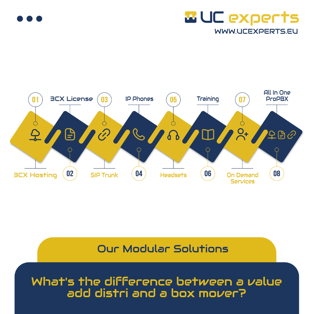 have you tried our modular solutions yet ?